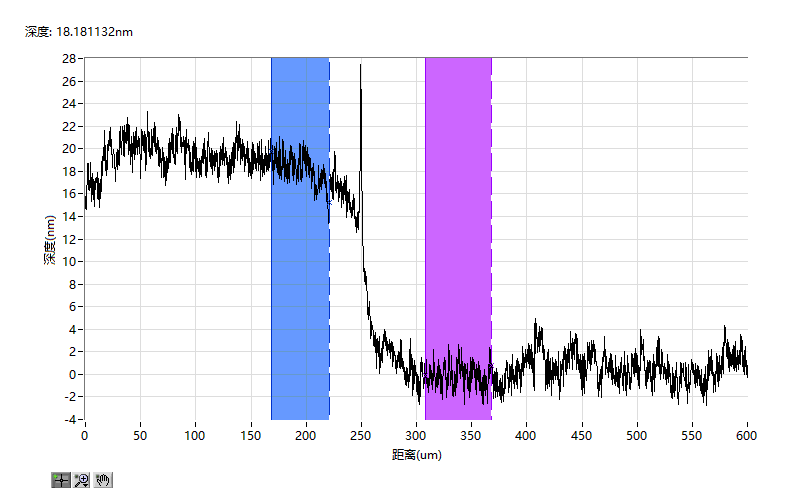 全自動(dòng)臺(tái)階儀 JS3000B(圖3) b590d9e5-a25f-4e65-8b32-60295da5b13d.png